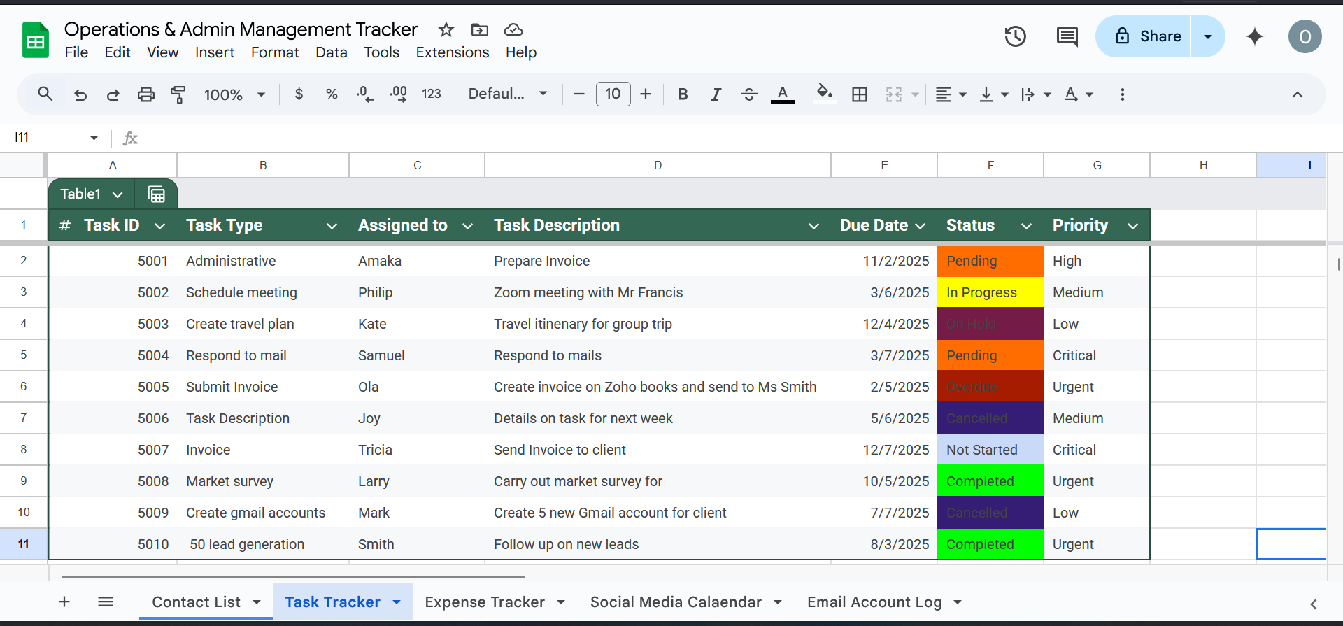 Task tracker sample